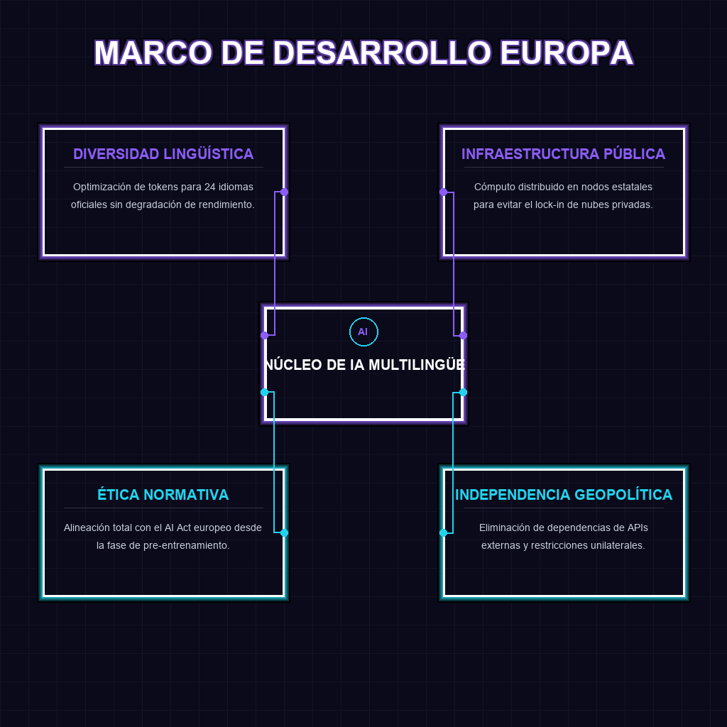 MARCO DE DESARROLLO EUROPA