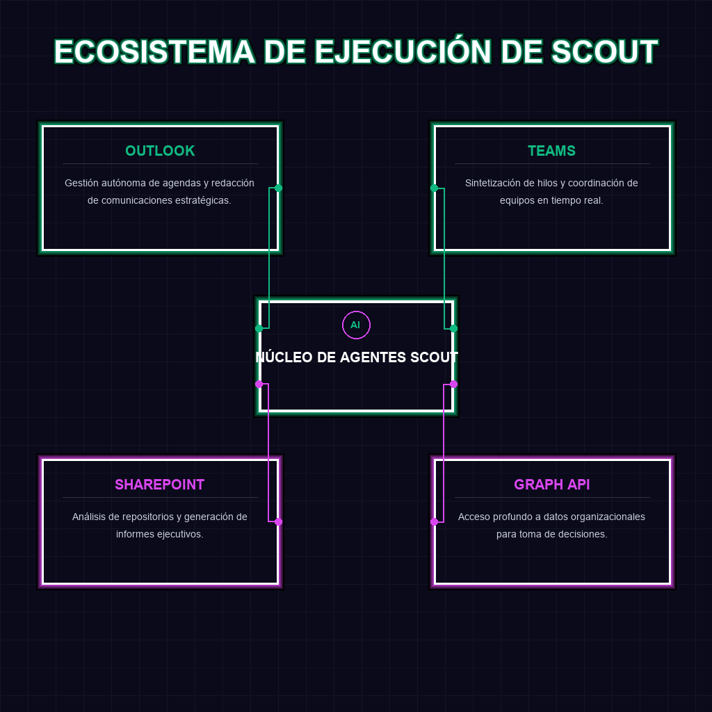 ECOSISTEMA DE EJECUCIÓN DE SCOUT