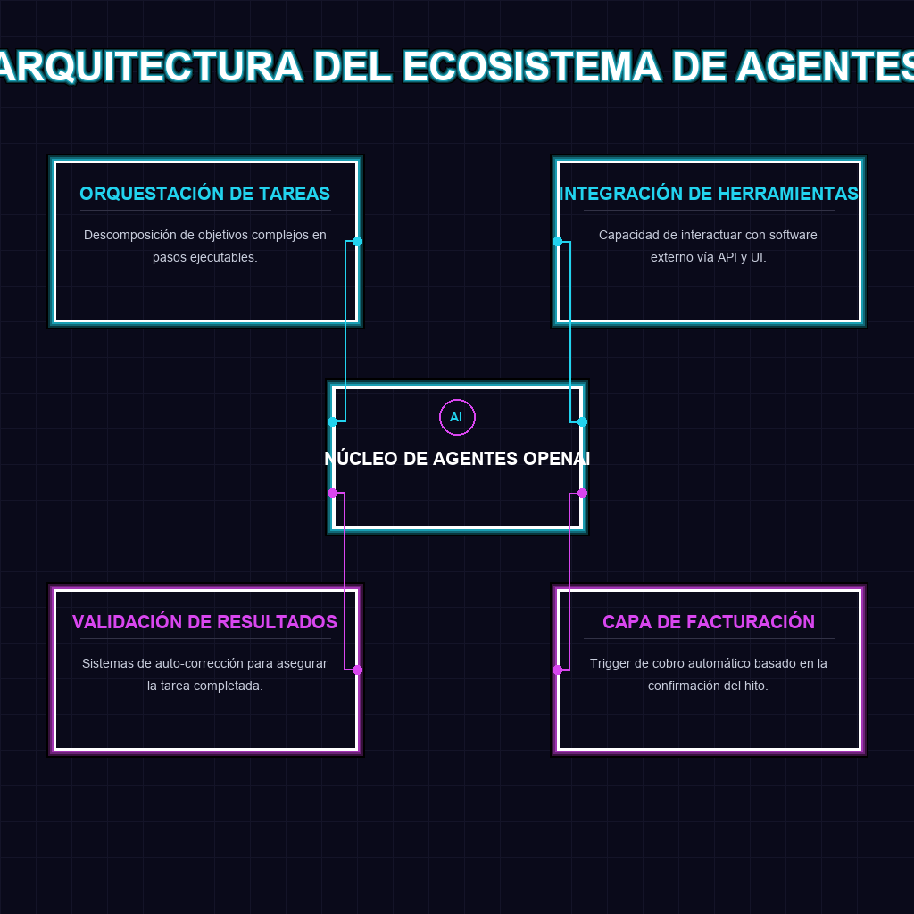 ARQUITECTURA DEL ECOSISTEMA DE AGENTES