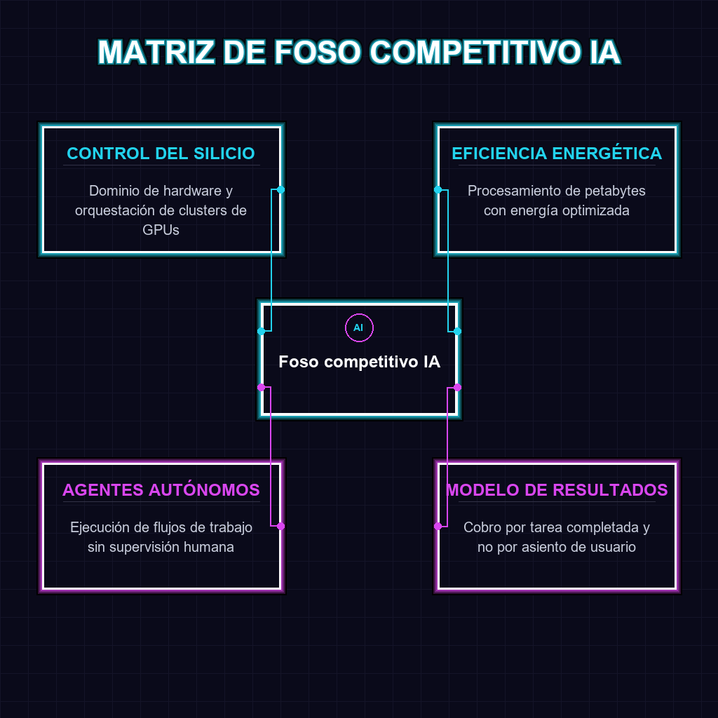 MATRIZ DE FOSO COMPETITIVO IA