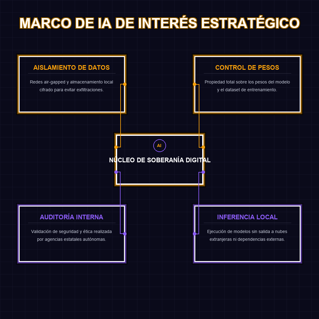 MARCO DE IA DE INTERÉS ESTRATÉGICO