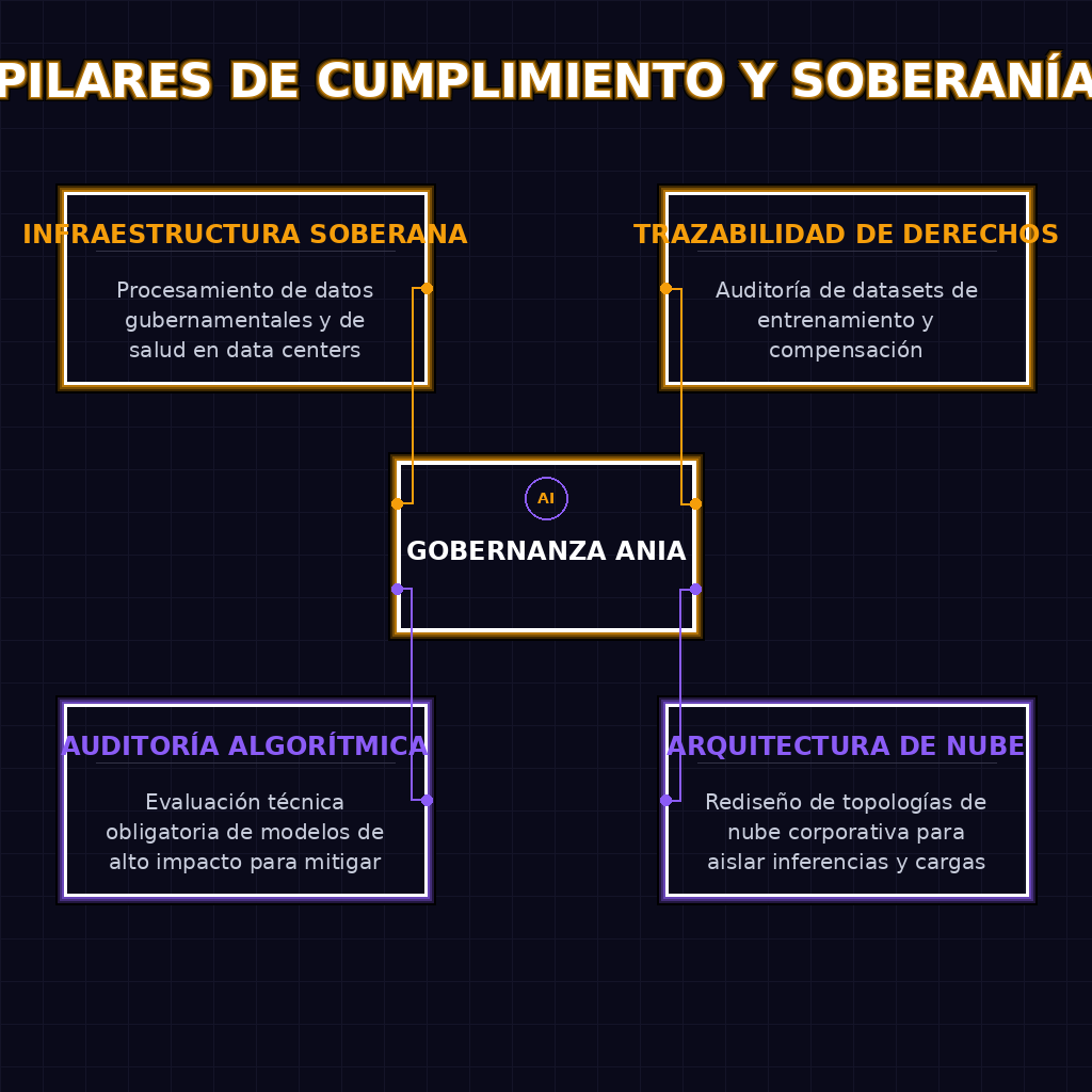 PILARES DE CUMPLIMIENTO Y SOBERANÍA