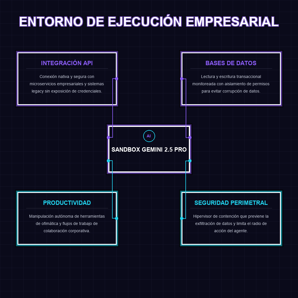 ENTORNO DE EJECUCIÓN EMPRESARIAL