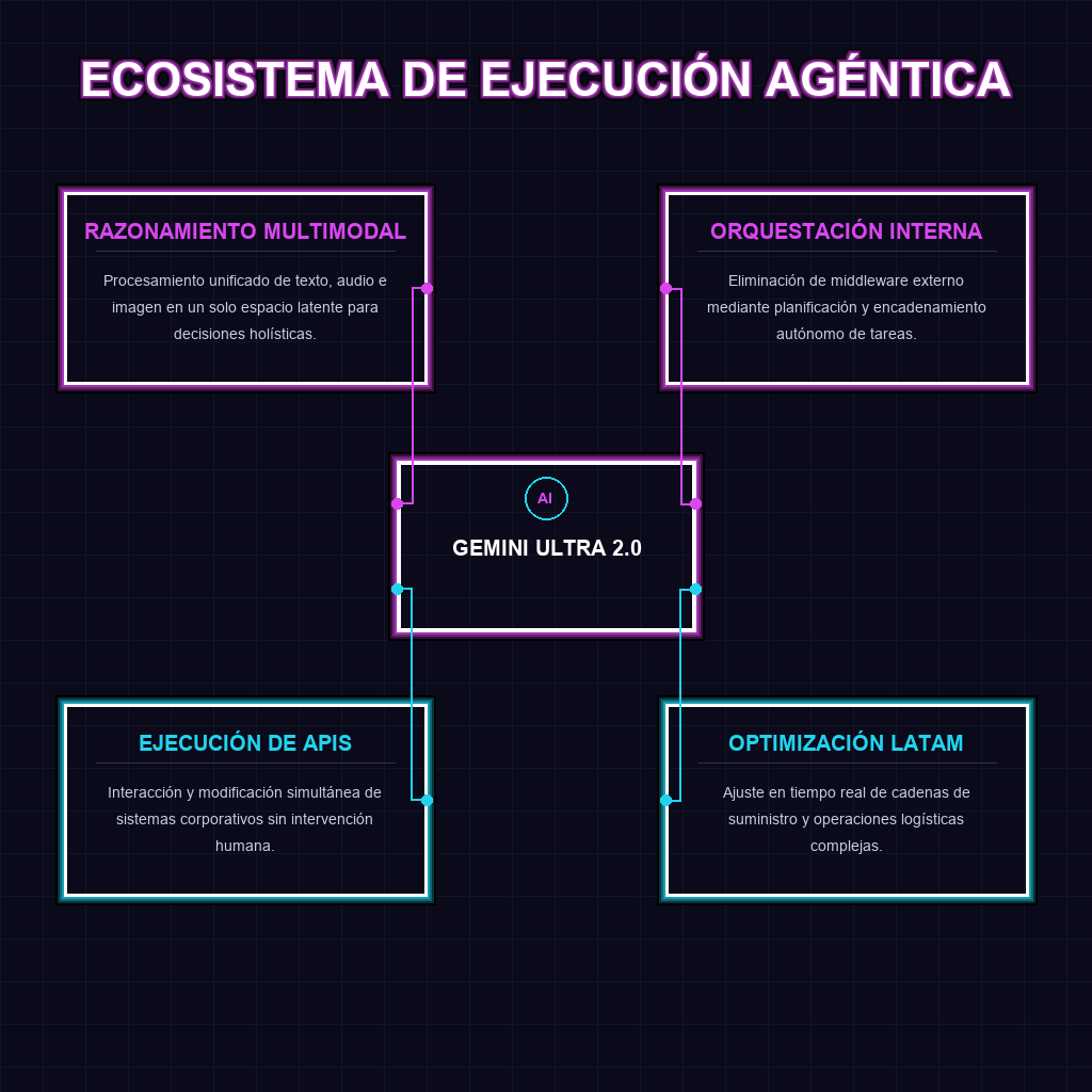 ECOSISTEMA DE EJECUCIÓN AGÉNTICA