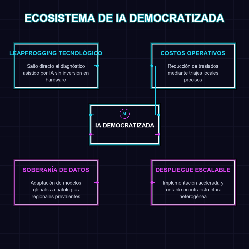 ECOSISTEMA DE IA DEMOCRATIZADA