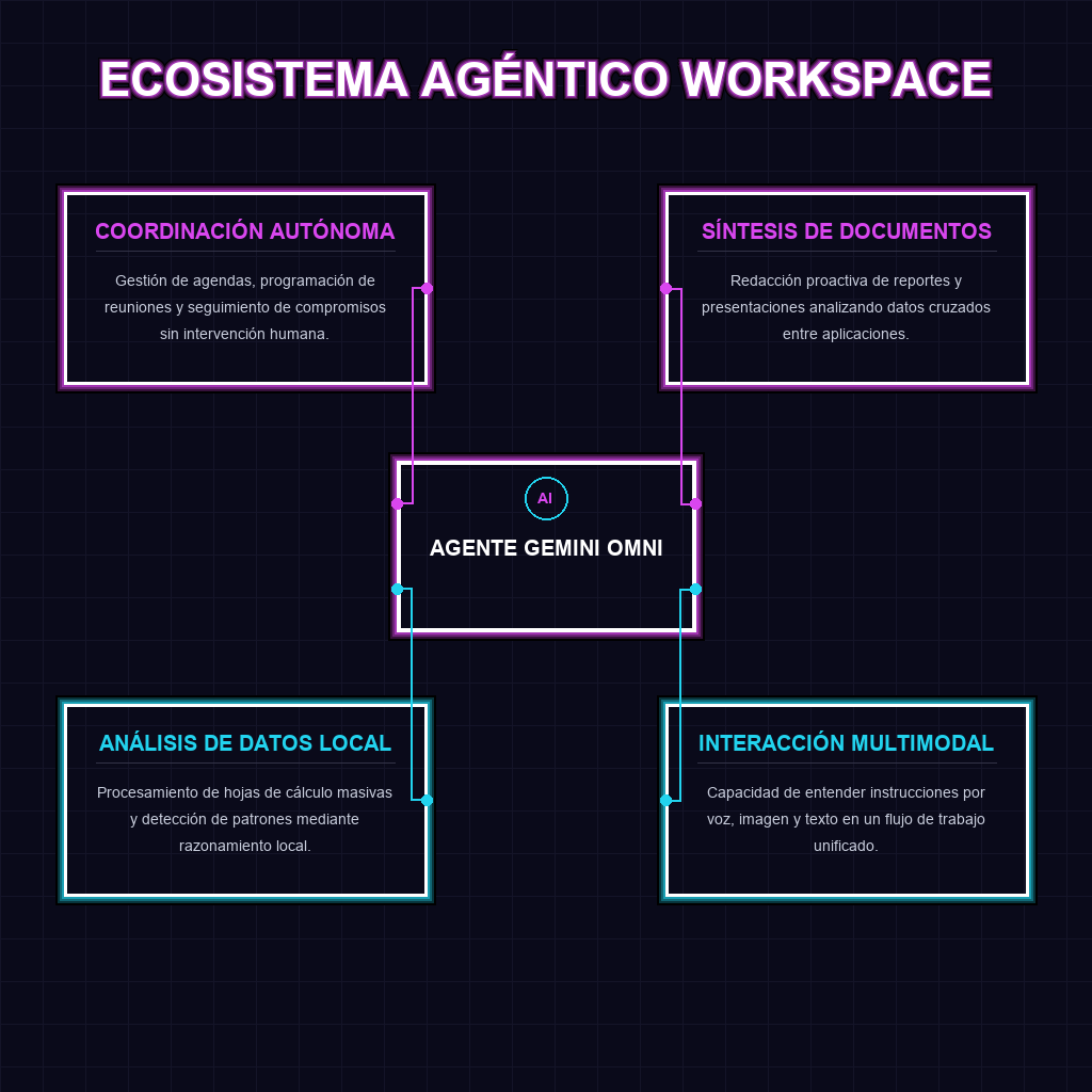ECOSISTEMA AGÉNTICO WORKSPACE