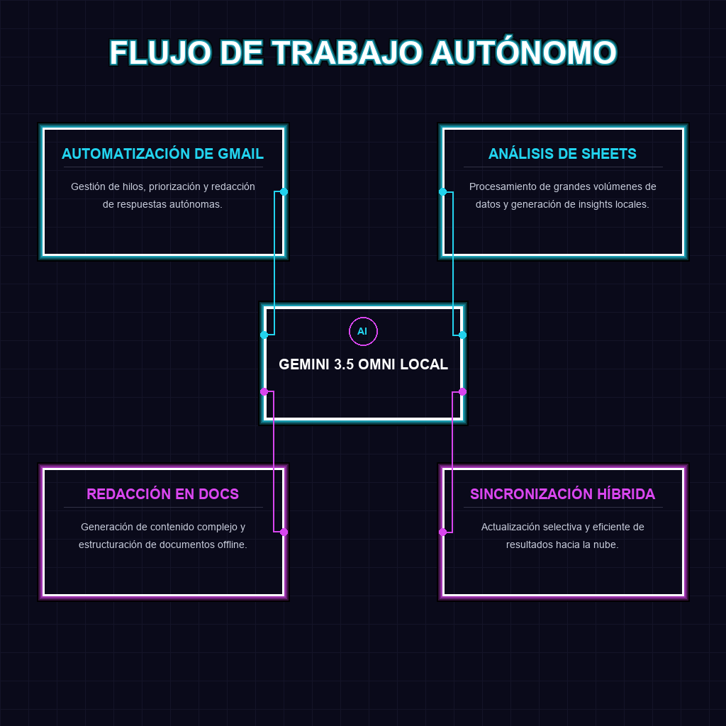FLUJO DE TRABAJO AUTÓNOMO