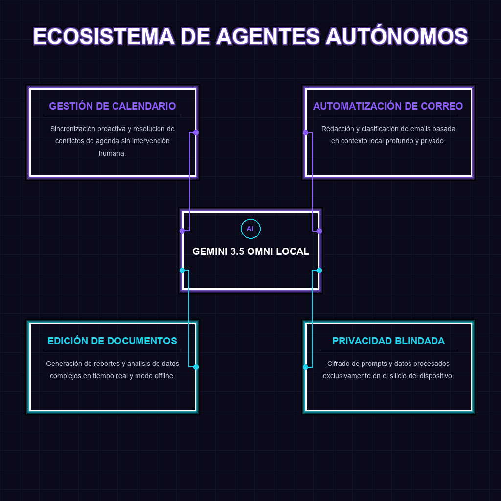 ECOSISTEMA DE AGENTES AUTÓNOMOS