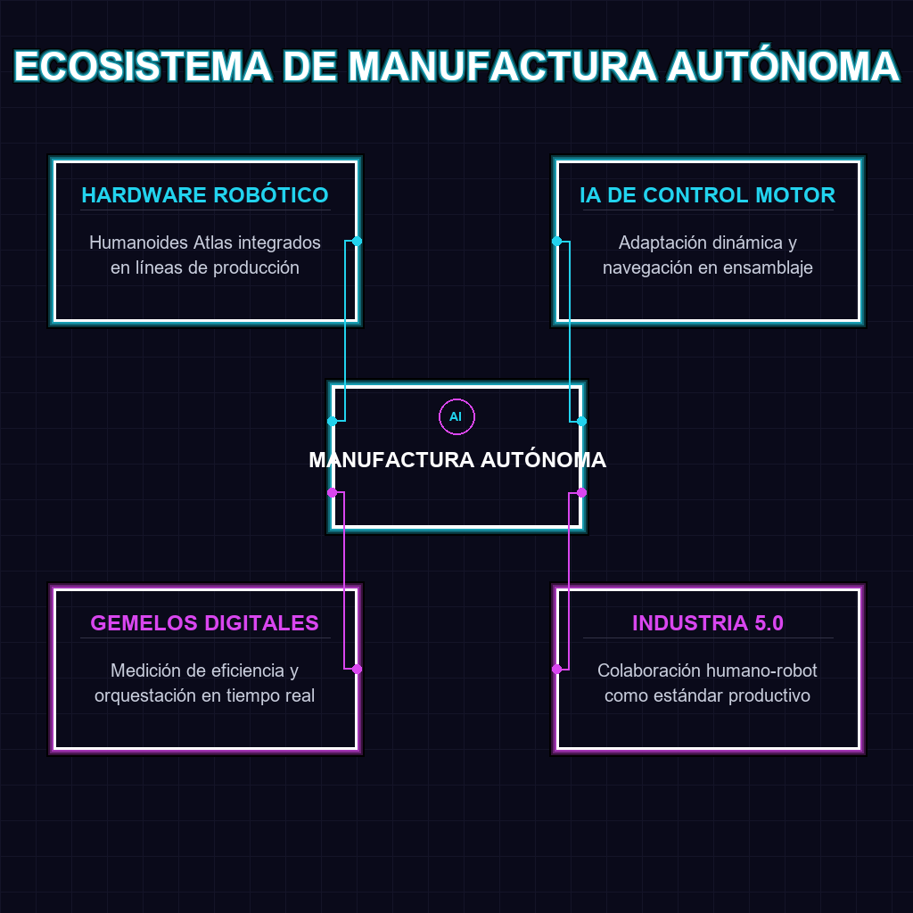 ECOSISTEMA DE MANUFACTURA AUTÓNOMA