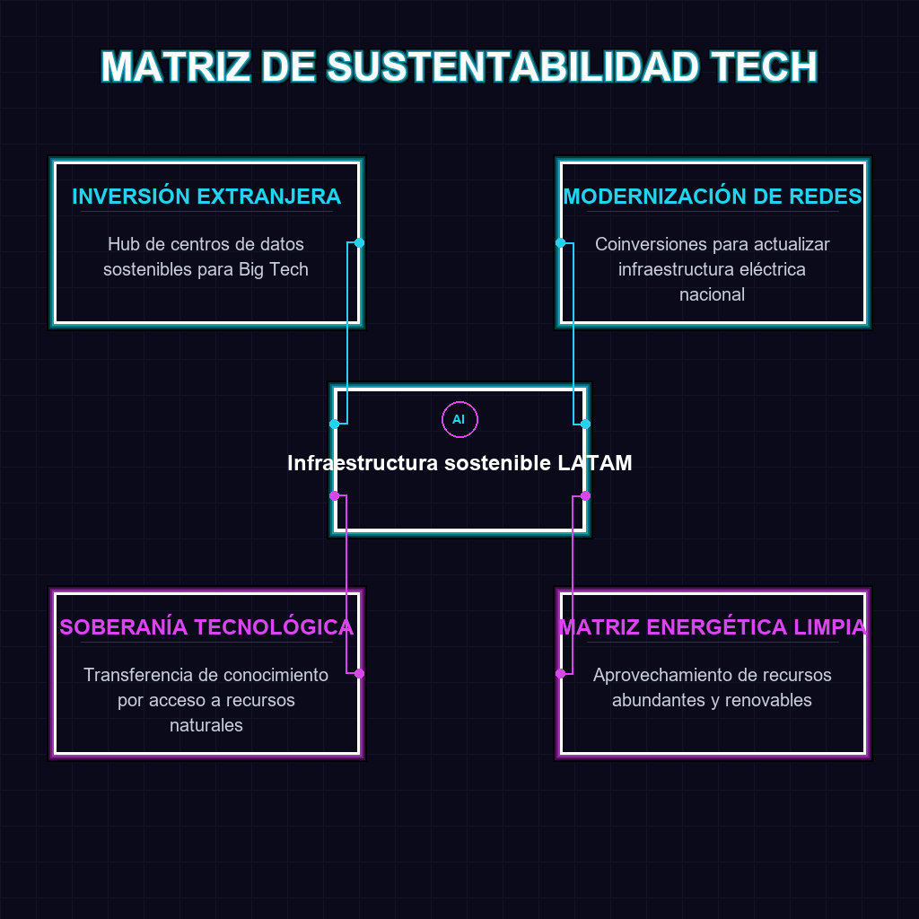 MATRIZ DE SUSTENTABILIDAD TECH