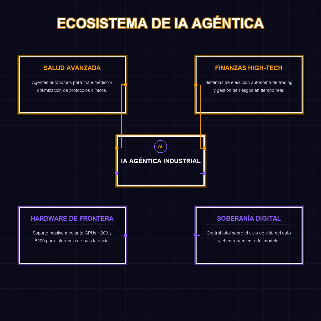 ECOSISTEMA DE IA AGÉNTICA