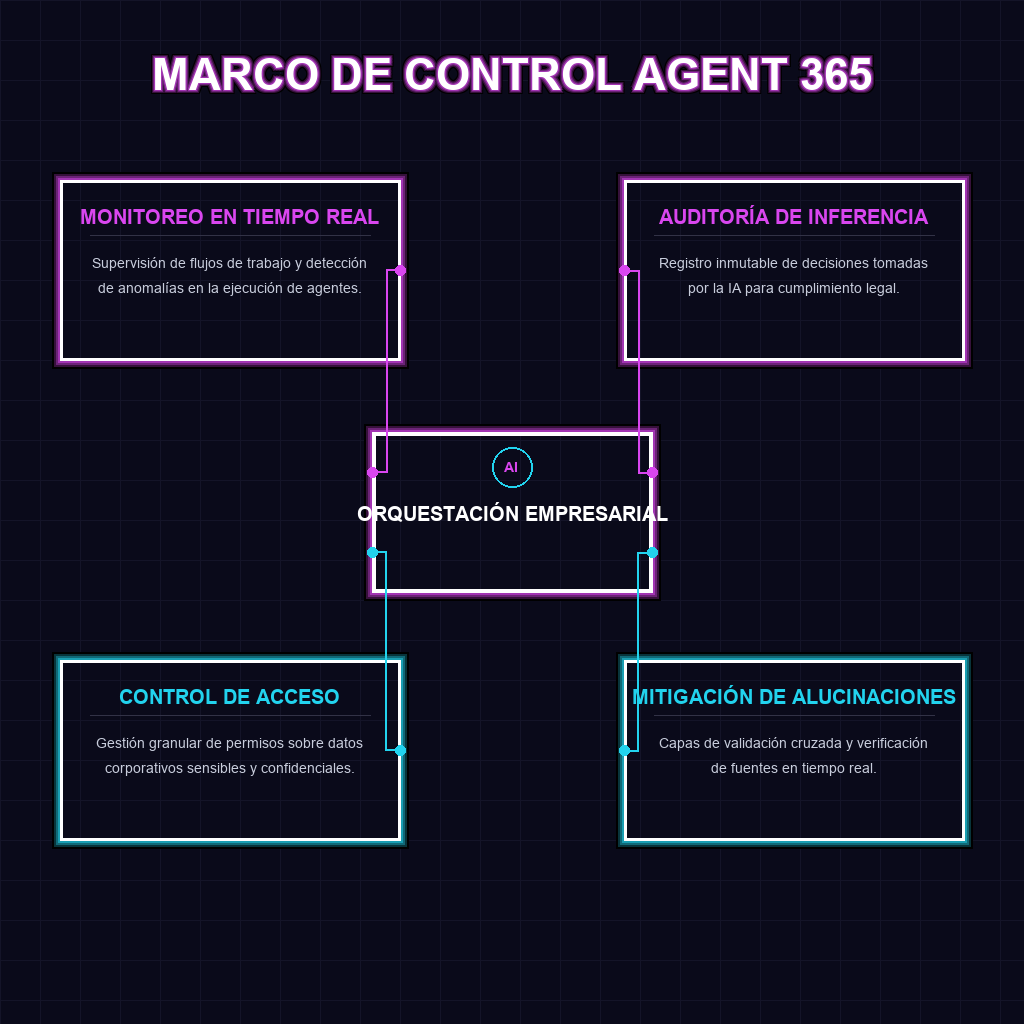MARCO DE CONTROL AGENT 365