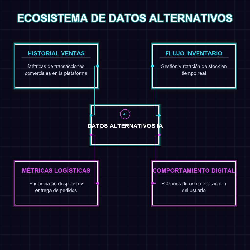 ECOSISTEMA DE DATOS ALTERNATIVOS