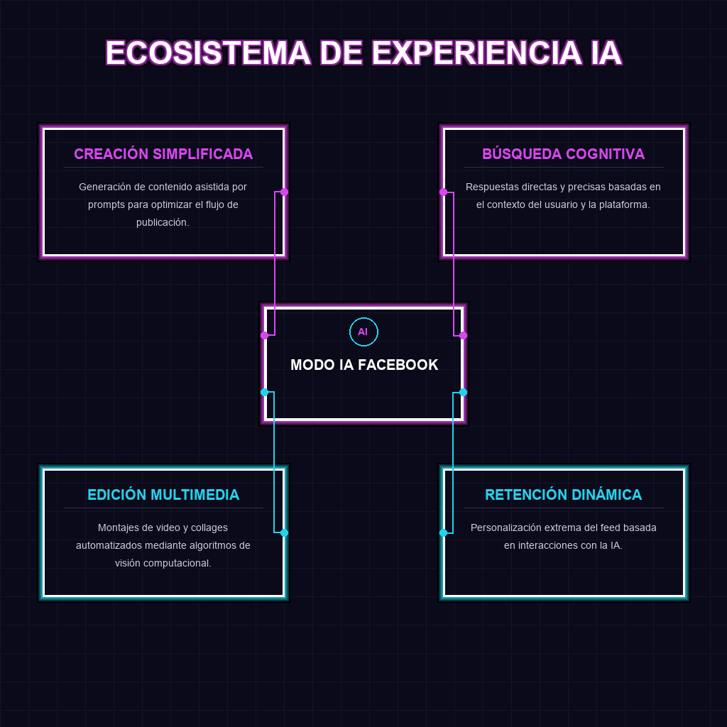 ECOSISTEMA DE EXPERIENCIA IA