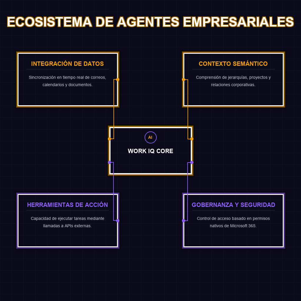 ECOSISTEMA DE AGENTES EMPRESARIALES
