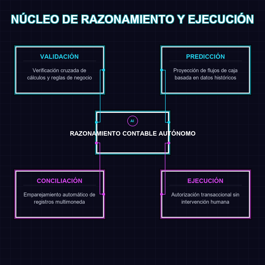 NÚCLEO DE RAZONAMIENTO Y EJECUCIÓN
