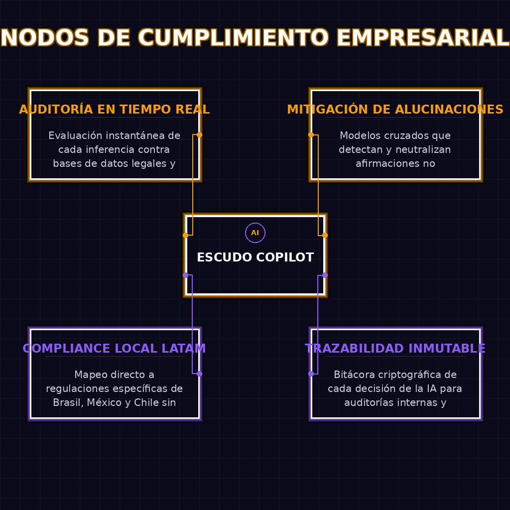 NODOS DE CUMPLIMIENTO EMPRESARIAL