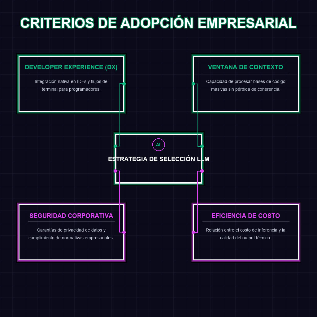 CRITERIOS DE ADOPCIÓN EMPRESARIAL
