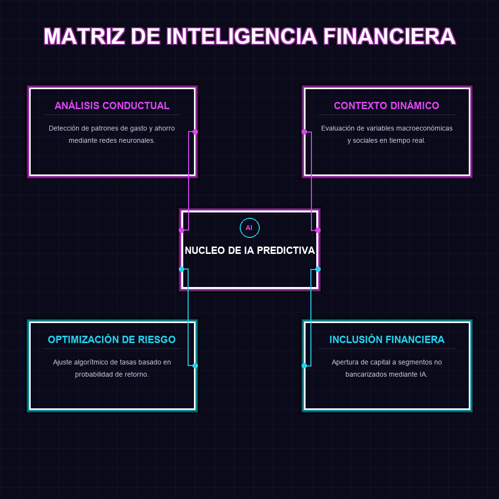MATRIZ DE INTELIGENCIA FINANCIERA