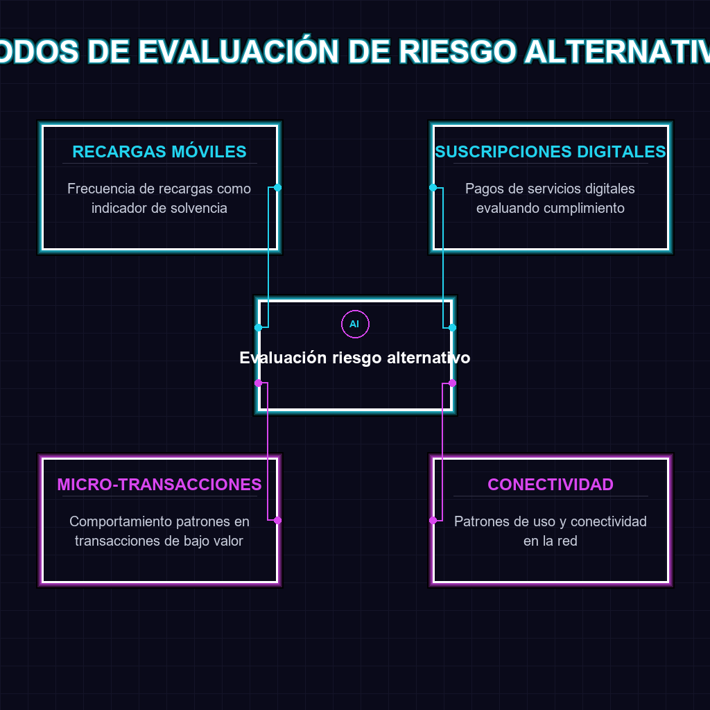 NODOS DE EVALUACIÓN DE RIESGO ALTERNATIVO