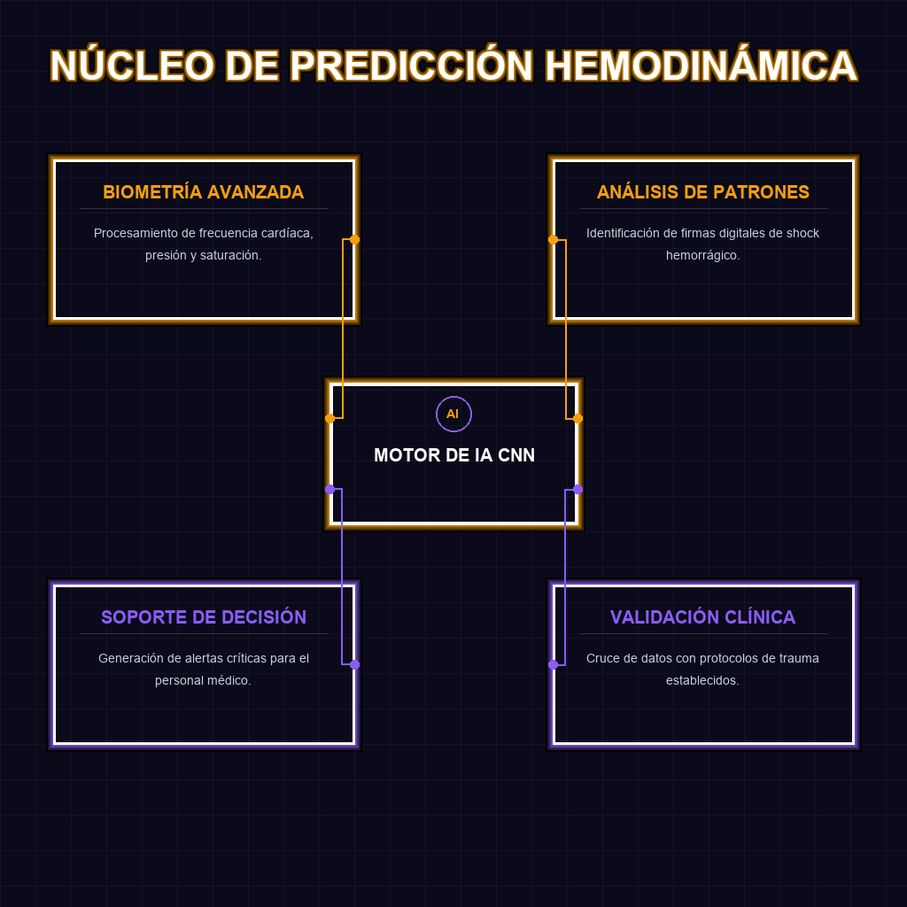 NÚCLEO DE PREDICCIÓN HEMODINÁMICA