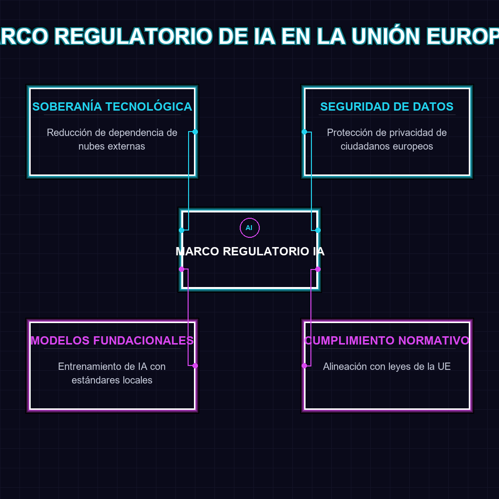 MARCO REGULATORIO DE IA EN LA UNIÓN EUROPEA