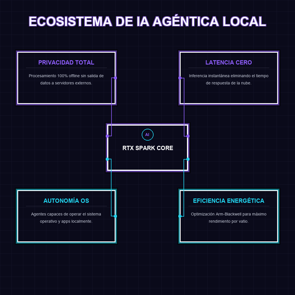 ECOSISTEMA DE IA AGÉNTICA LOCAL