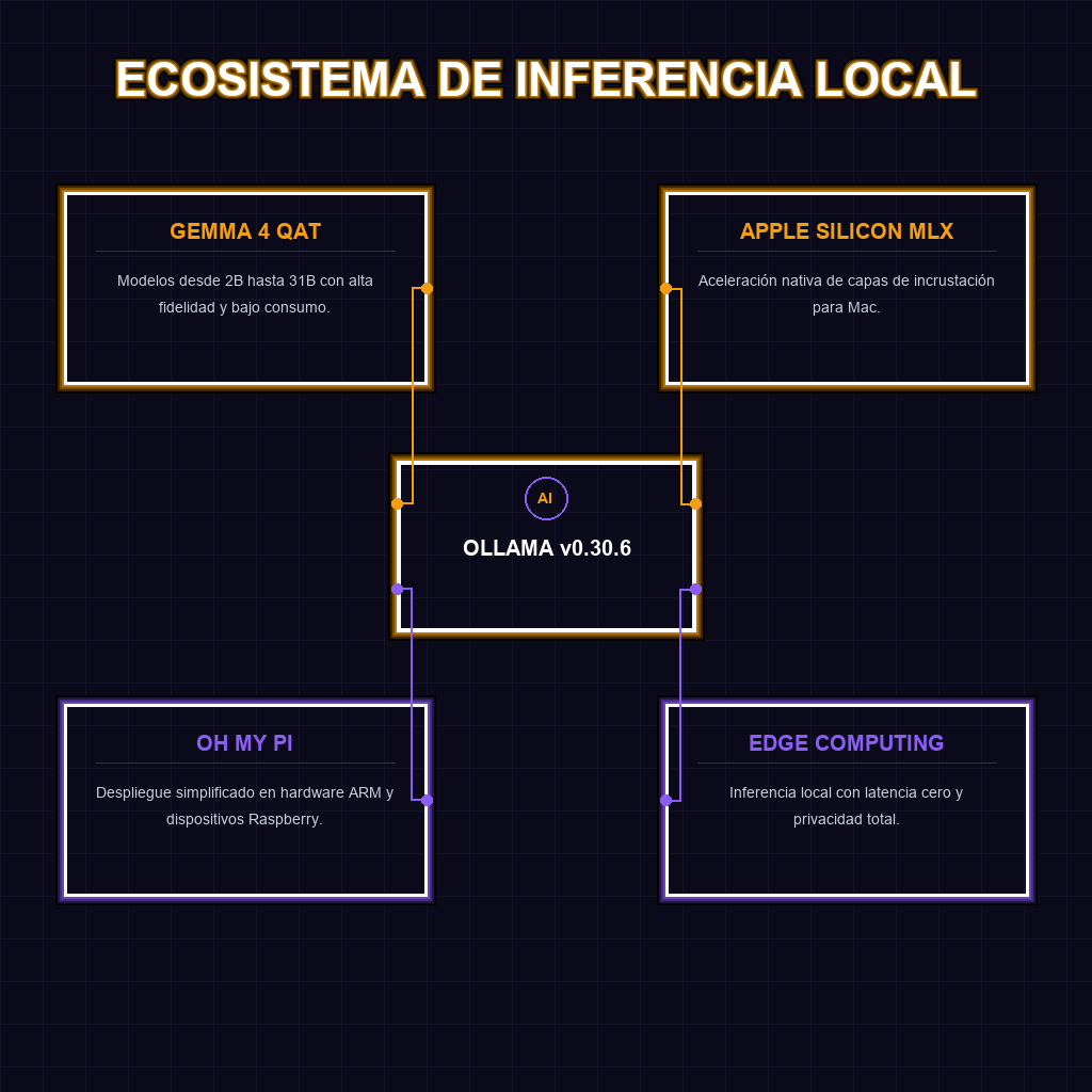 ECOSISTEMA DE INFERENCIA LOCAL