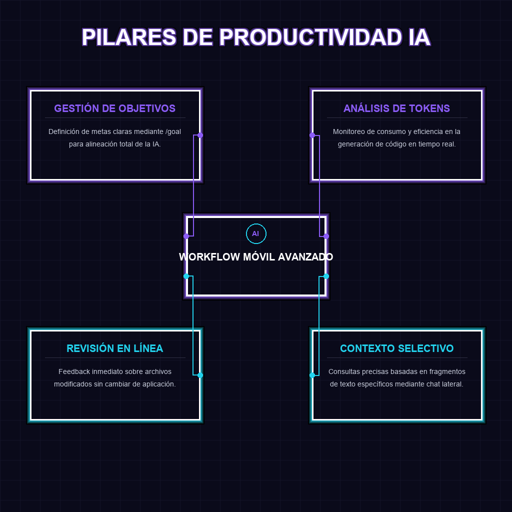 PILARES DE PRODUCTIVIDAD IA