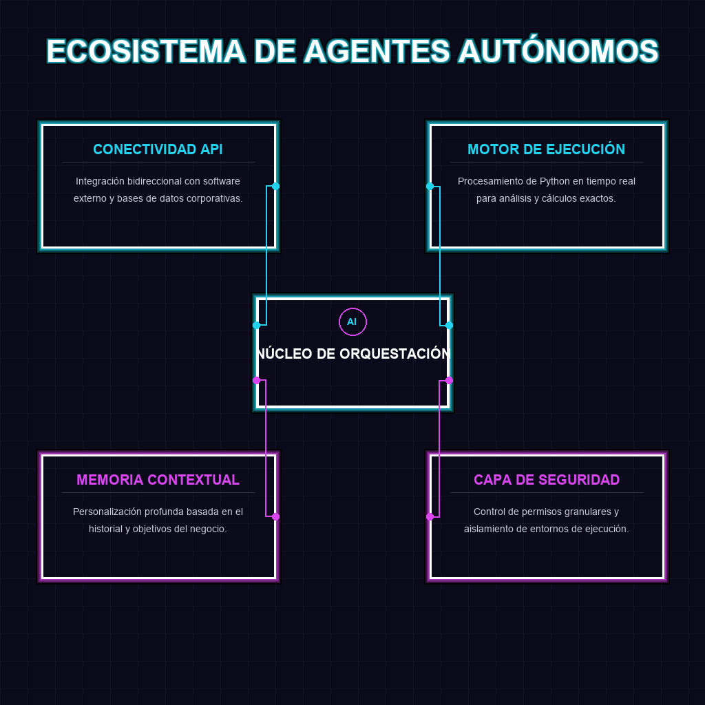 ECOSISTEMA DE AGENTES AUTÓNOMOS