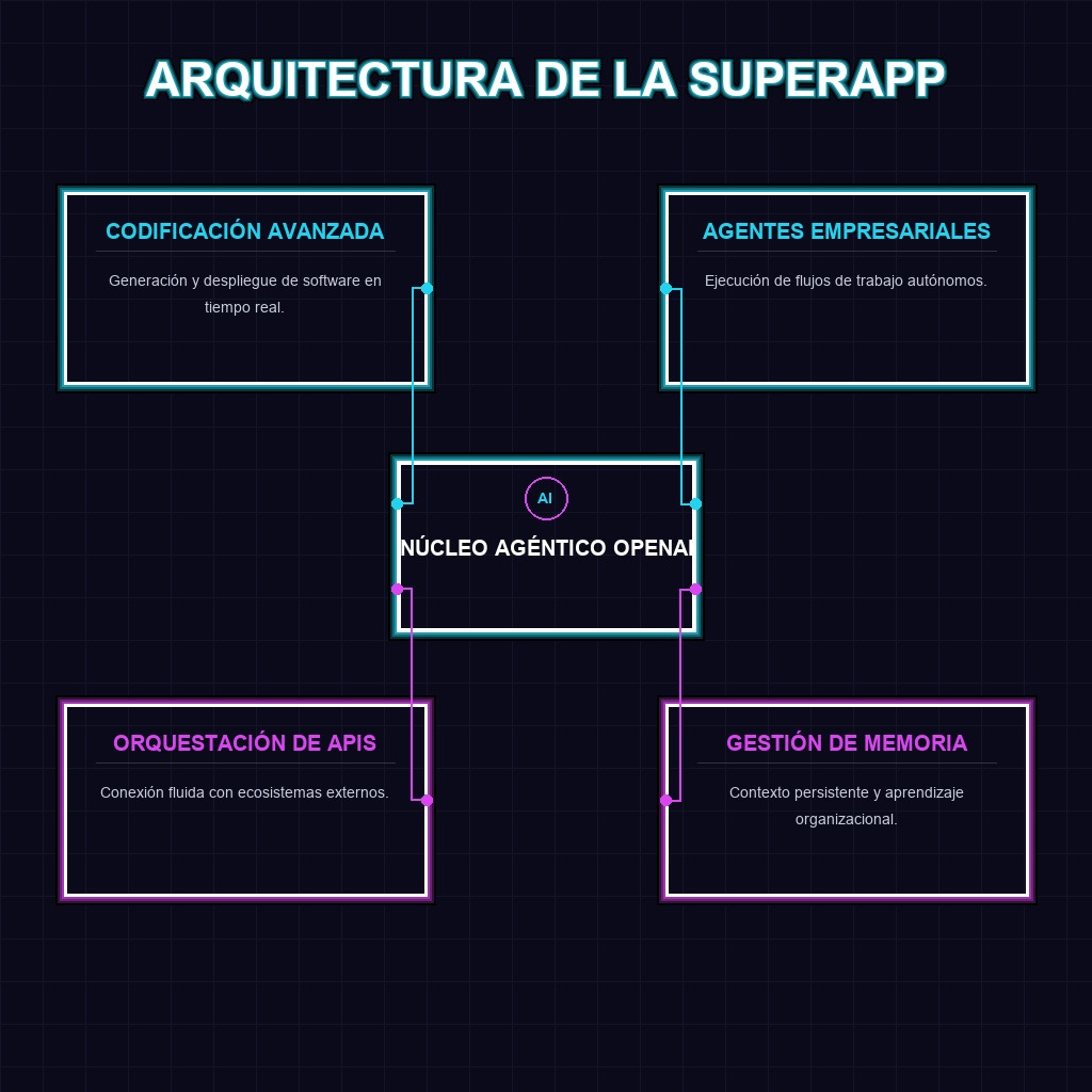 ARQUITECTURA DE LA SUPERAPP