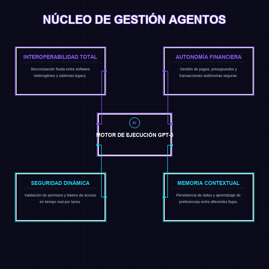 NÚCLEO DE GESTIÓN AGENTOS