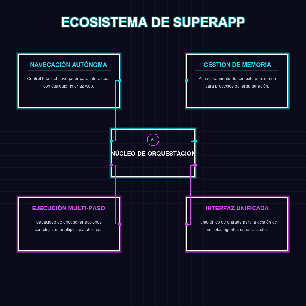 ECOSISTEMA DE SUPERAPP