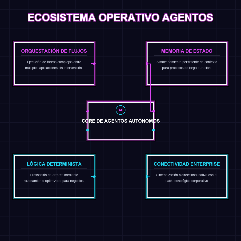 ECOSISTEMA OPERATIVO AGENTOS
