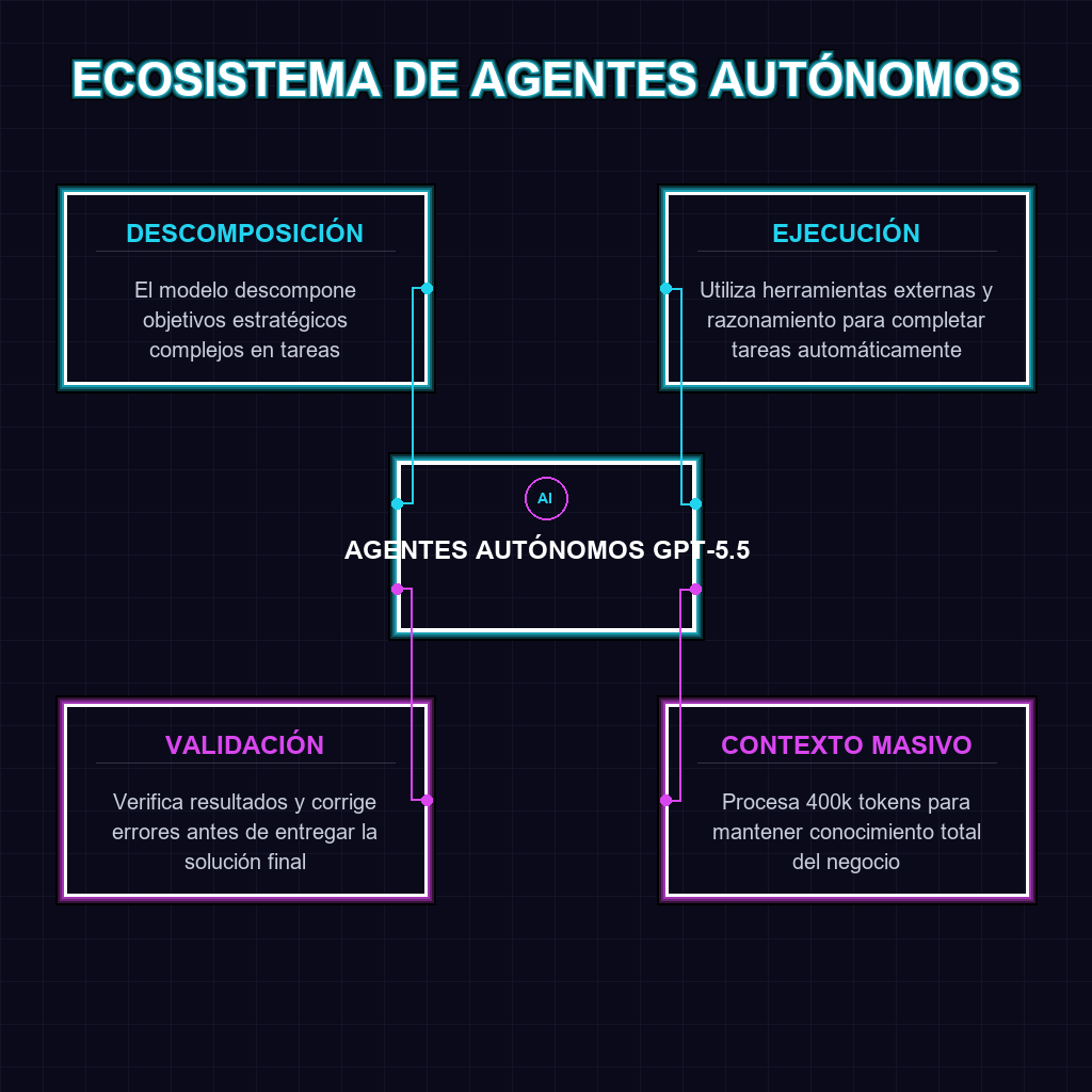 ECOSISTEMA DE AGENTES AUTÓNOMOS