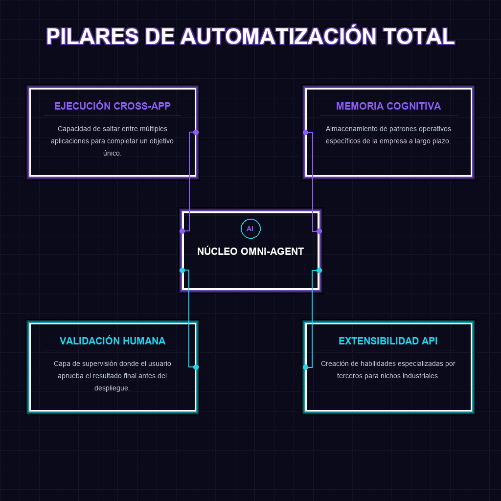 PILARES DE AUTOMATIZACIÓN TOTAL