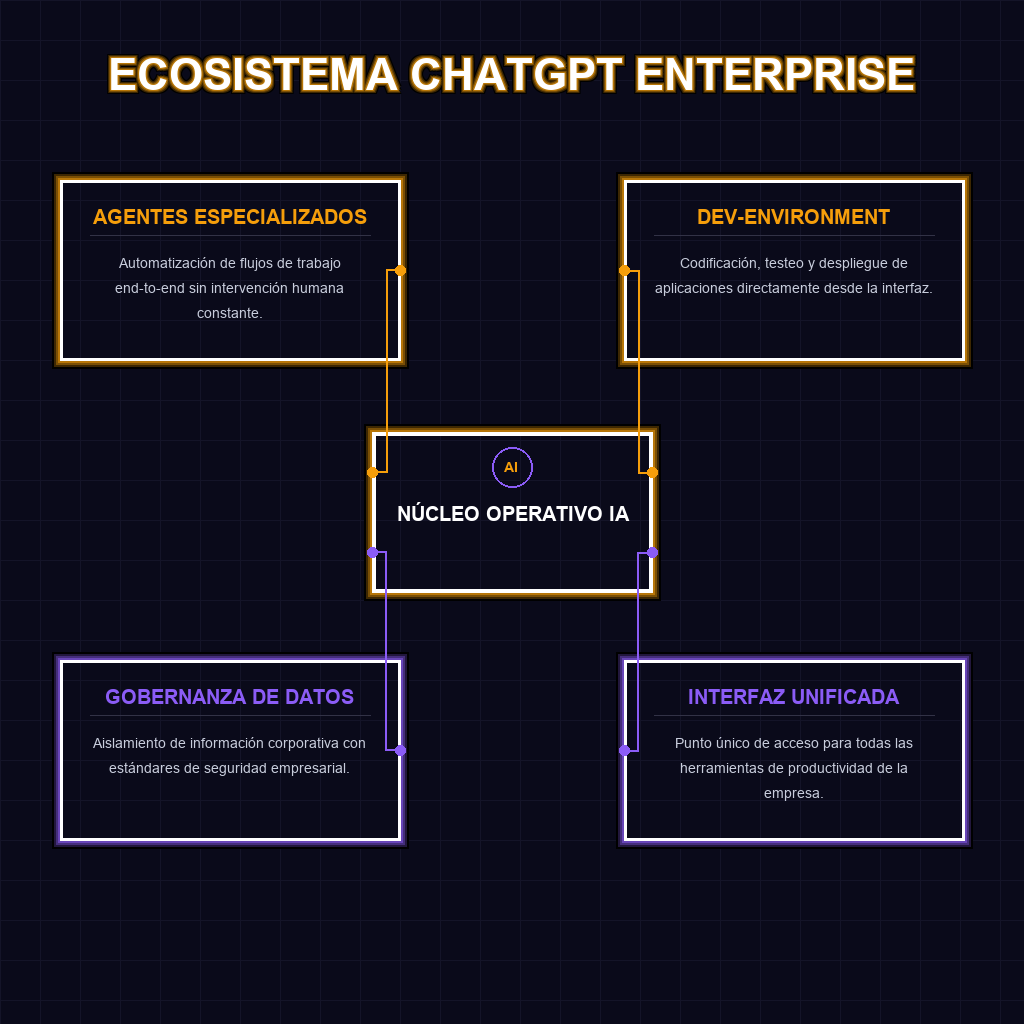 ECOSISTEMA CHATGPT ENTERPRISE
