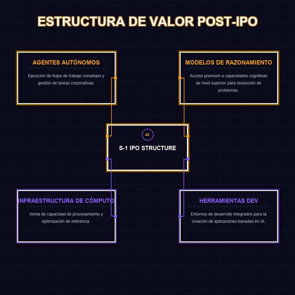 ESTRUCTURA DE VALOR POST-IPO