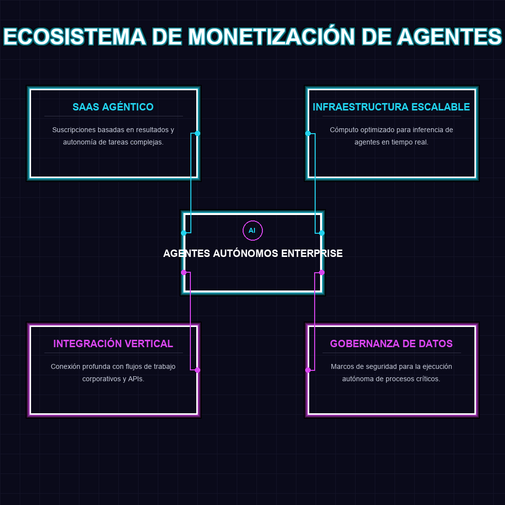 ECOSISTEMA DE MONETIZACIÓN DE AGENTES