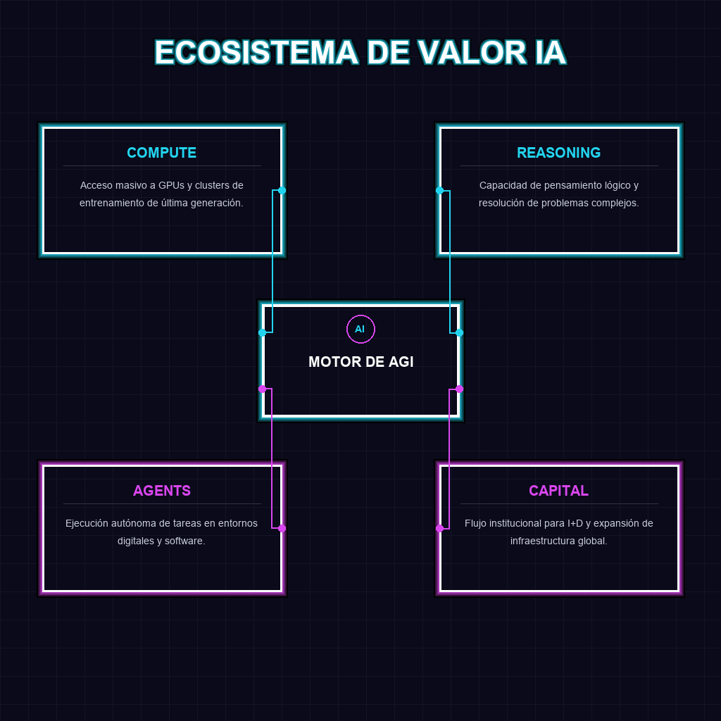 ECOSISTEMA DE VALOR IA