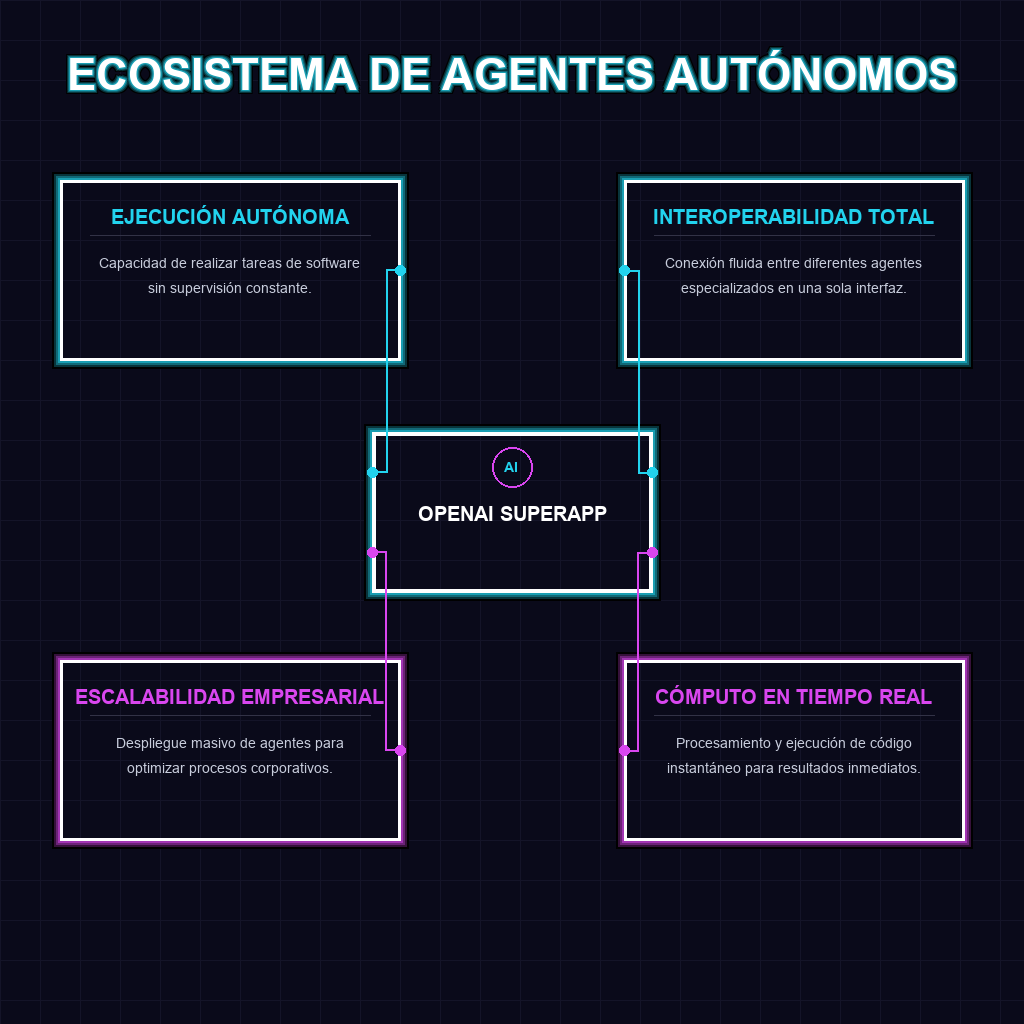 ECOSISTEMA DE AGENTES AUTÓNOMOS