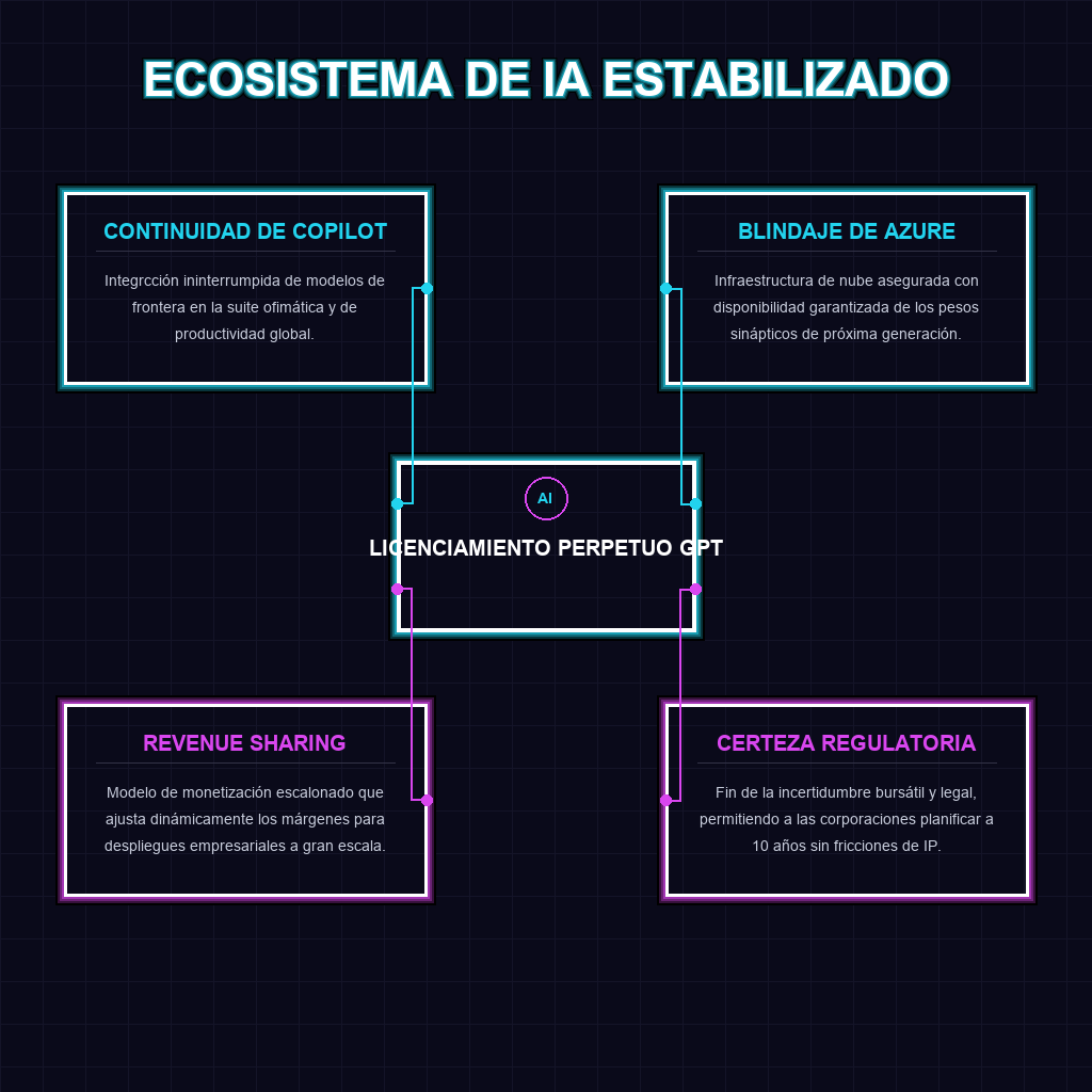 ECOSISTEMA DE IA ESTABILIZADO