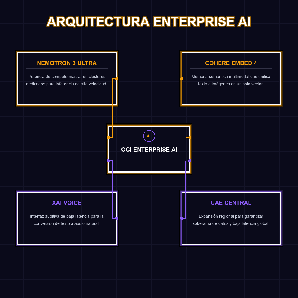 ARQUITECTURA ENTERPRISE AI