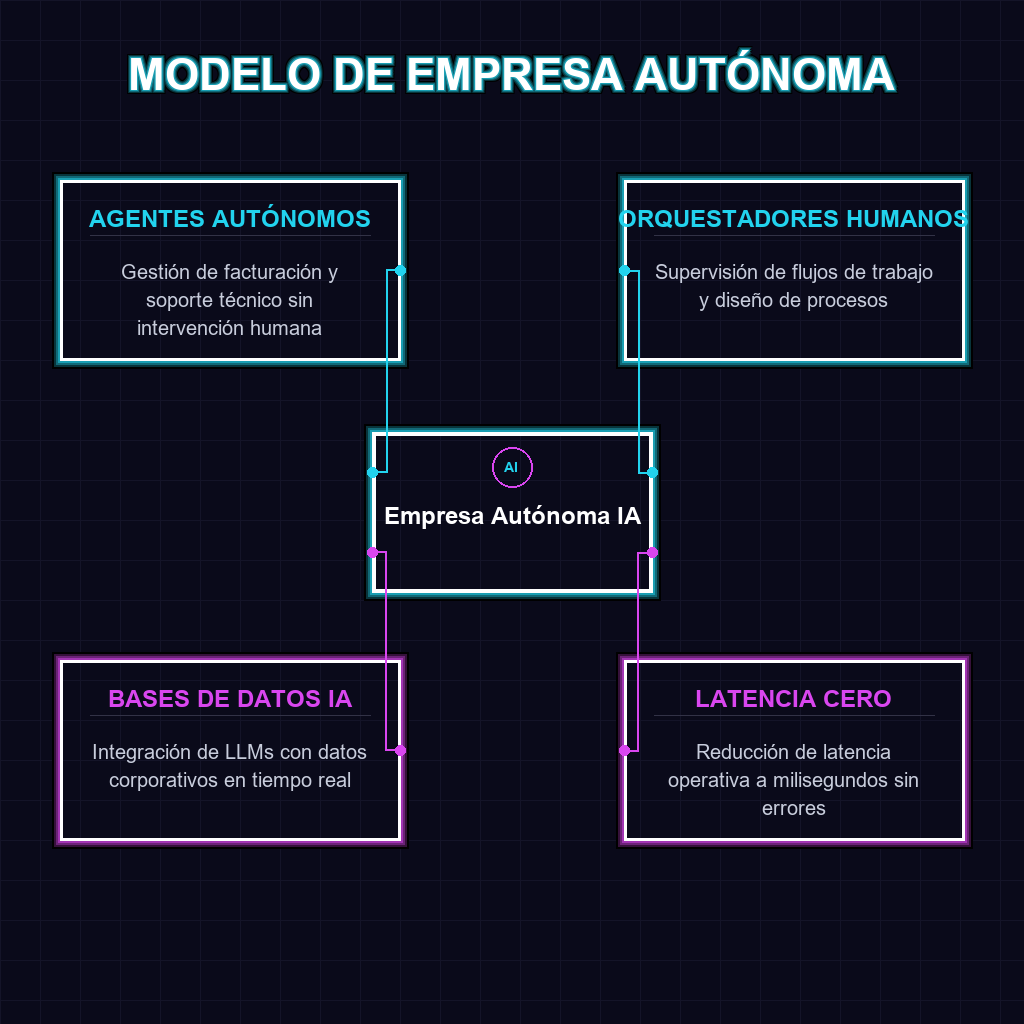 MODELO DE EMPRESA AUTÓNOMA