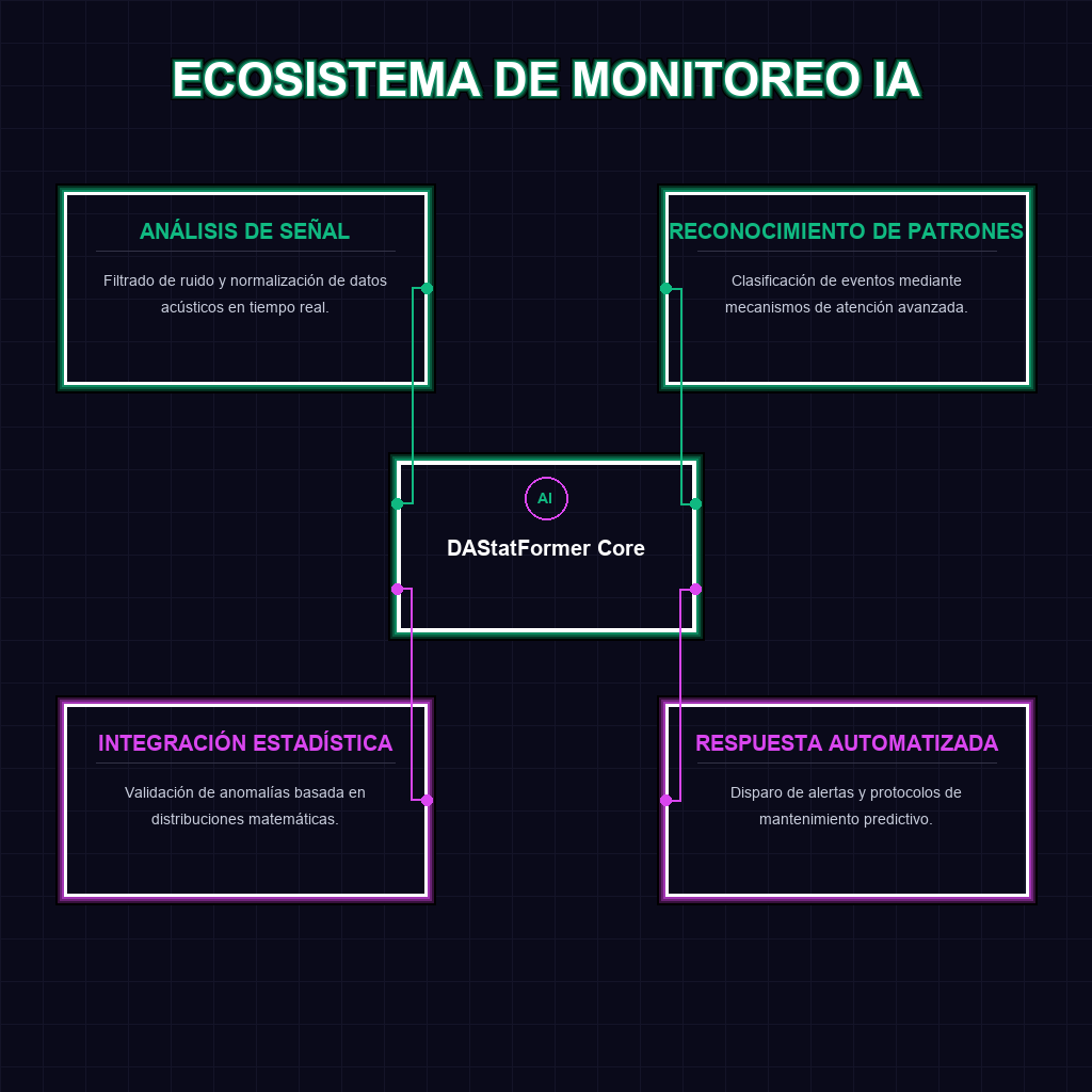 ECOSISTEMA DE MONITOREO IA