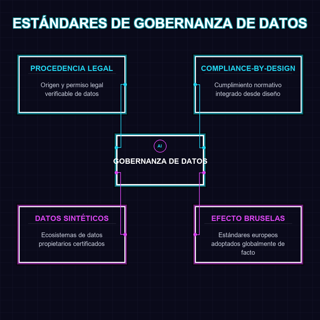 ESTÁNDARES DE GOBERNANZA DE DATOS