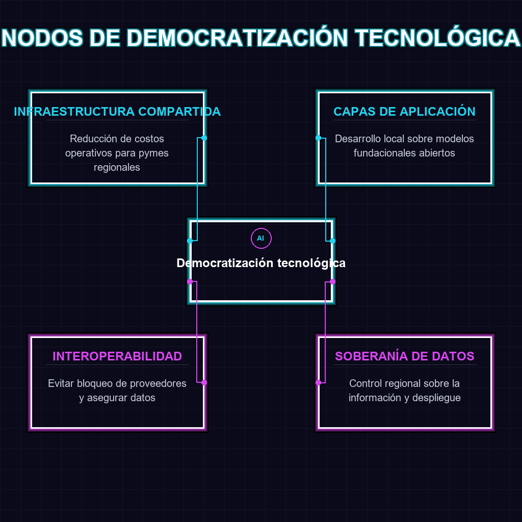 NODOS DE DEMOCRATIZACIÓN TECNOLÓGICA
