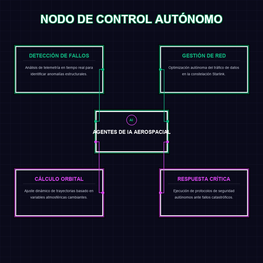 NODO DE CONTROL AUTÓNOMO