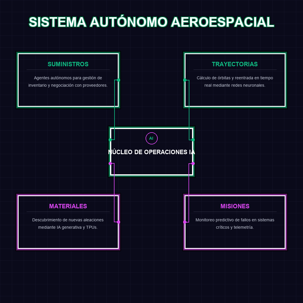 SISTEMA AUTÓNOMO AEROESPACIAL