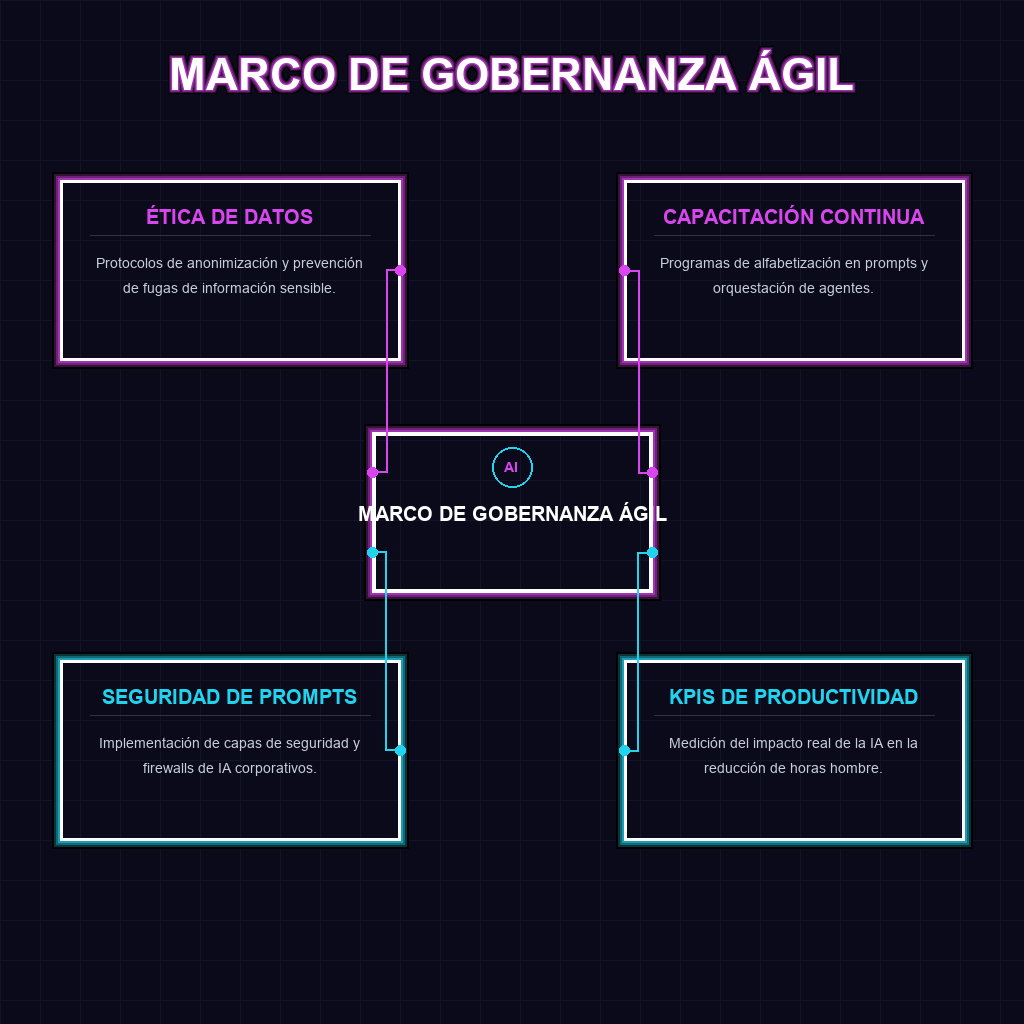 MARCO DE GOBERNANZA ÁGIL
